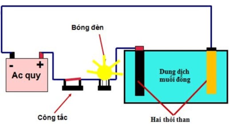 dong-dien-la-gi-4