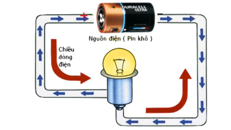 dong-dien-la-gi-2