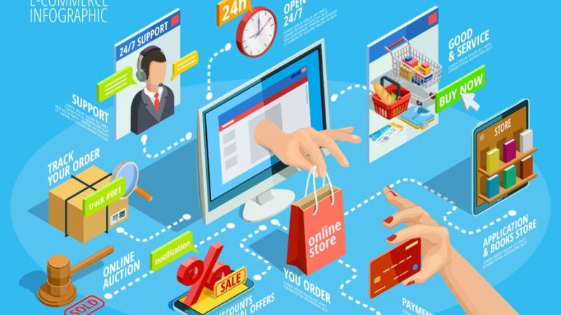e-commerce-la-gi-3
