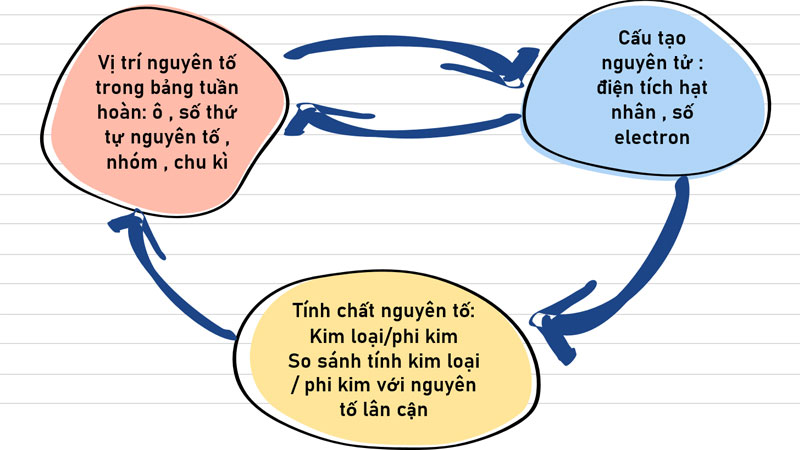 bang-tuan-hoan-3