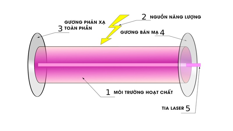 laser-la-gi-1
