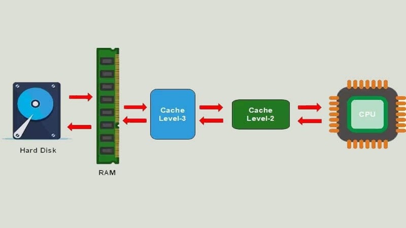 ram-3