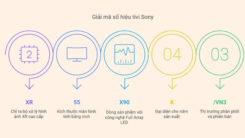 SKU-la-gi-5