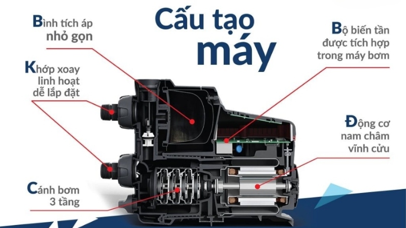 may-bom-tang-ap-2