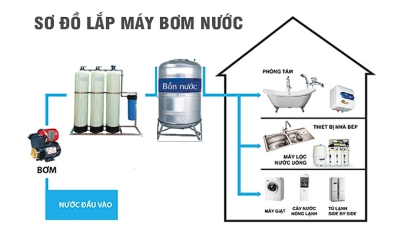 may-bom-tang-ap-7