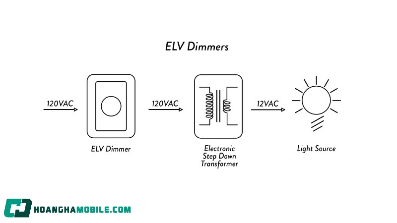 dimmer-5