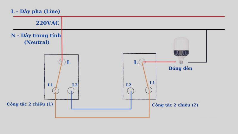 cong-tac-2-chieu-10
