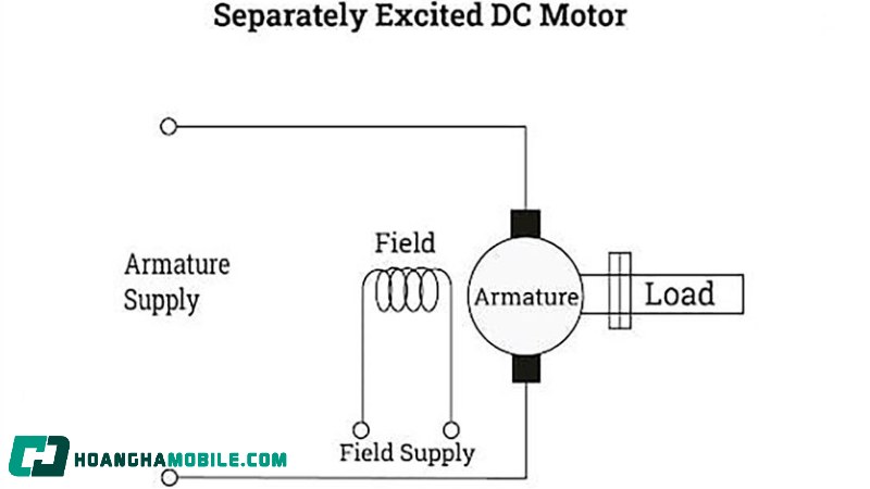 dong-co-dc-5