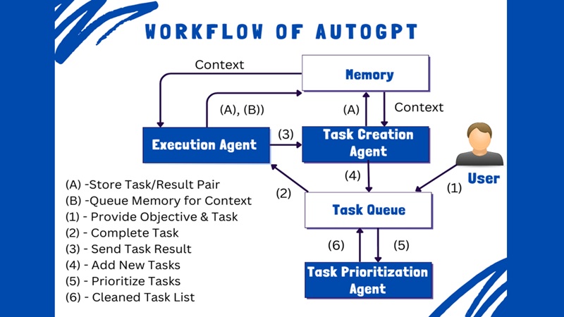 auto-gpt-1