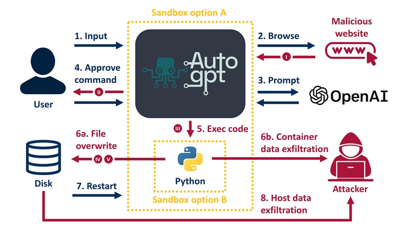 auto-gpt-3