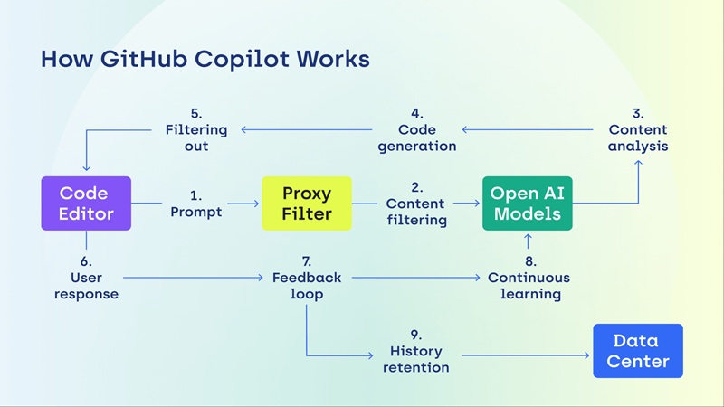 github-copilot-2