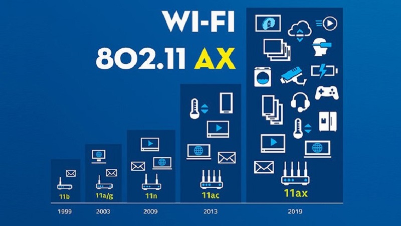 wifi-la-gi-6