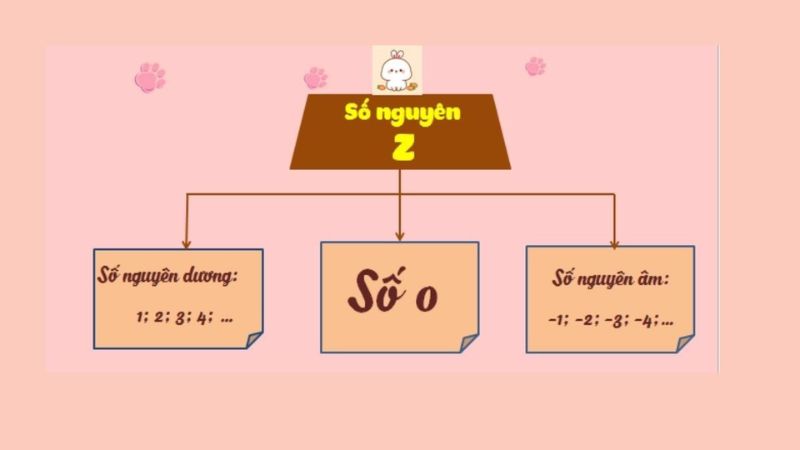so-nguyen-la so-gi-6