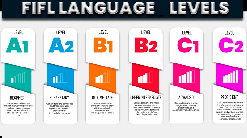 level-la-gi-3