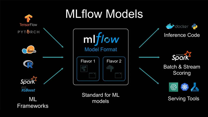 MLflow-4